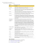 Preview for 309 page of Symantec Security 5600 Series, Security 5400 Series,Clientless VPN 4400 Series Administration Manual