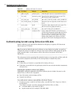 Preview for 403 page of Symantec Security 5600 Series, Security 5400 Series,Clientless VPN 4400 Series Administration Manual