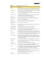 Preview for 506 page of Symantec Security 5600 Series, Security 5400 Series,Clientless VPN 4400 Series Administration Manual