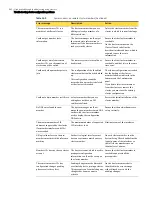 Preview for 543 page of Symantec Security 5600 Series, Security 5400 Series,Clientless VPN 4400 Series Administration Manual