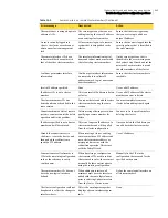 Preview for 544 page of Symantec Security 5600 Series, Security 5400 Series,Clientless VPN 4400 Series Administration Manual