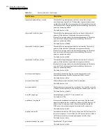 Preview for 549 page of Symantec Security 5600 Series, Security 5400 Series,Clientless VPN 4400 Series Administration Manual