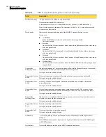 Preview for 587 page of Symantec Security 5600 Series, Security 5400 Series,Clientless VPN 4400 Series Administration Manual