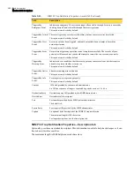 Preview for 589 page of Symantec Security 5600 Series, Security 5400 Series,Clientless VPN 4400 Series Administration Manual