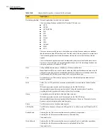 Preview for 621 page of Symantec Security 5600 Series, Security 5400 Series,Clientless VPN 4400 Series Administration Manual