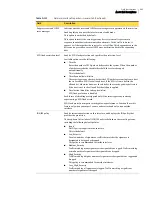 Preview for 666 page of Symantec Security 5600 Series, Security 5400 Series,Clientless VPN 4400 Series Administration Manual