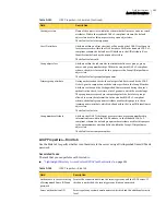 Preview for 690 page of Symantec Security 5600 Series, Security 5400 Series,Clientless VPN 4400 Series Administration Manual