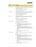 Preview for 754 page of Symantec Security 5600 Series, Security 5400 Series,Clientless VPN 4400 Series Administration Manual