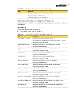 Preview for 760 page of Symantec Security 5600 Series, Security 5400 Series,Clientless VPN 4400 Series Administration Manual