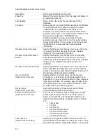 Preview for 64 page of Symantec Security Expressions Server User Manual