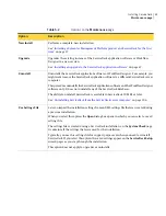 Preview for 69 page of Symantec SERVICEDESK 7.0 MR2 Implementation Manual