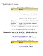 Preview for 114 page of Symantec SERVICEDESK 7.0 MR2 Implementation Manual