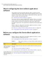 Preview for 124 page of Symantec SERVICEDESK 7.0 MR2 Implementation Manual