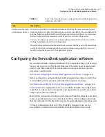 Preview for 125 page of Symantec SERVICEDESK 7.0 MR2 Implementation Manual