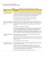 Preview for 126 page of Symantec SERVICEDESK 7.0 MR2 Implementation Manual