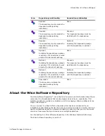 Preview for 14 page of Symantec SOFTWARE MANAGER Installation Manual