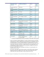 Предварительный просмотр 21 страницы Symantec SSL Visibility SV3800 Manual