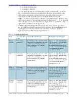 Предварительный просмотр 24 страницы Symantec SSL Visibility SV3800 Manual