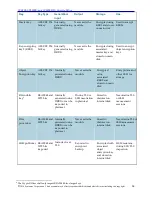 Preview for 36 page of Symantec SSL Visibility SV3800 Manual