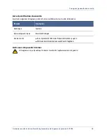 Предварительный просмотр 45 страницы Symantec SV1800 Series Safety And Regulatory Compliance Manual