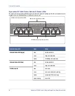 Предварительный просмотр 94 страницы Symantec SV1800 Series Safety And Regulatory Compliance Manual