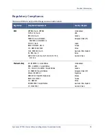 Предварительный просмотр 95 страницы Symantec SV1800 Series Safety And Regulatory Compliance Manual