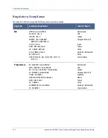 Предварительный просмотр 112 страницы Symantec SV2800 Safety And Regulatory Compliance Manual