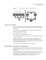 Preview for 15 page of Symantec Veritas Cluster Server 5.0 Update 3 Installation Manual