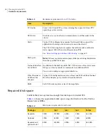 Preview for 24 page of Symantec Veritas Cluster Server 5.0 Update 3 Installation Manual