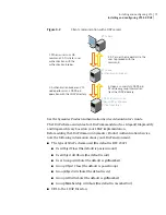 Preview for 79 page of Symantec Veritas Cluster Server 5.0 Update 3 Installation Manual