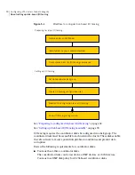 Preview for 90 page of Symantec Veritas Cluster Server 5.0 Update 3 Installation Manual