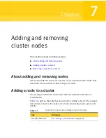 Preview for 121 page of Symantec Veritas Cluster Server 5.0 Update 3 Installation Manual