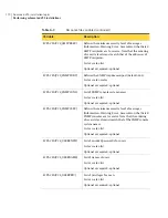 Preview for 170 page of Symantec Veritas Cluster Server 5.0 Update 3 Installation Manual