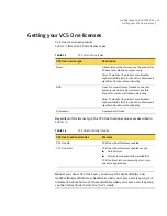 Preview for 19 page of Symantec Veritas Cluster Server One Installation Manual