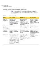 Preview for 158 page of Symantec Veritas Cluster Server One Installation Manual