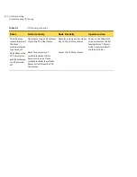 Preview for 160 page of Symantec Veritas Cluster Server One Installation Manual