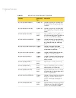 Preview for 196 page of Symantec Veritas Cluster Server One Installation Manual