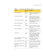 Preview for 197 page of Symantec Veritas Cluster Server One Installation Manual