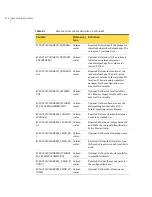 Preview for 198 page of Symantec Veritas Cluster Server One Installation Manual