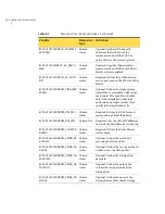 Preview for 200 page of Symantec Veritas Cluster Server One Installation Manual