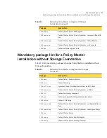 Preview for 205 page of Symantec Veritas Cluster Server One Installation Manual