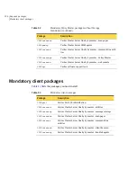 Preview for 206 page of Symantec Veritas Cluster Server One Installation Manual