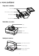 Preview for 7 page of Symbo D410 User Manual