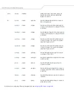 Preview for 378 page of Symbol AP-51xx Product Reference Manual