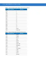 Предварительный просмотр 84 страницы Symbol DS 3408 Product Reference Manual