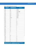 Предварительный просмотр 123 страницы Symbol DS 3408 Product Reference Manual