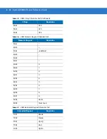 Предварительный просмотр 130 страницы Symbol DS 3408 Product Reference Manual