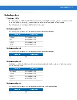 Предварительный просмотр 235 страницы Symbol DS 3408 Product Reference Manual