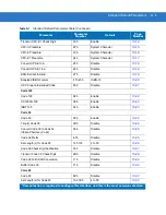 Предварительный просмотр 355 страницы Symbol DS 3408 Product Reference Manual