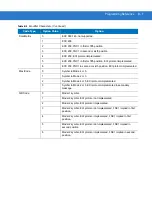 Предварительный просмотр 365 страницы Symbol DS 3408 Product Reference Manual